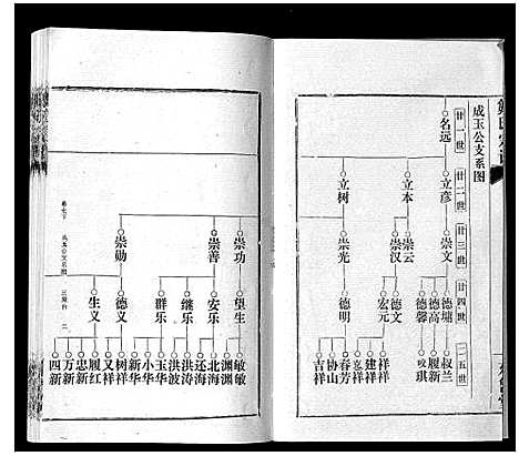 [邹]邹氏宗谱_24卷首2卷 (湖北) 邹氏家谱_十三.pdf