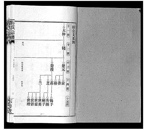 [邹]邹氏宗谱_24卷首2卷 (湖北) 邹氏家谱_十四.pdf