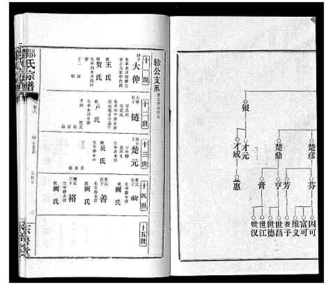 [邹]邹氏宗谱_24卷首2卷 (湖北) 邹氏家谱_十四.pdf