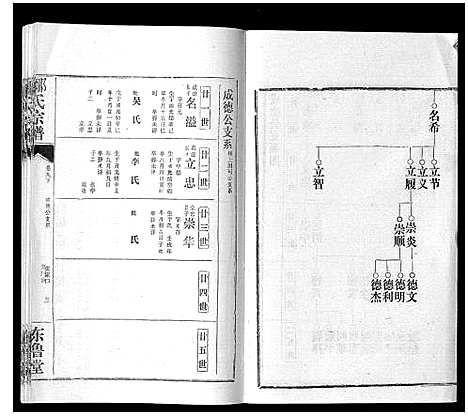 [邹]邹氏宗谱_24卷首2卷 (湖北) 邹氏家谱_十六.pdf