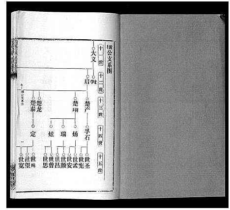 [邹]邹氏宗谱_24卷首2卷 (湖北) 邹氏家谱_十七.pdf