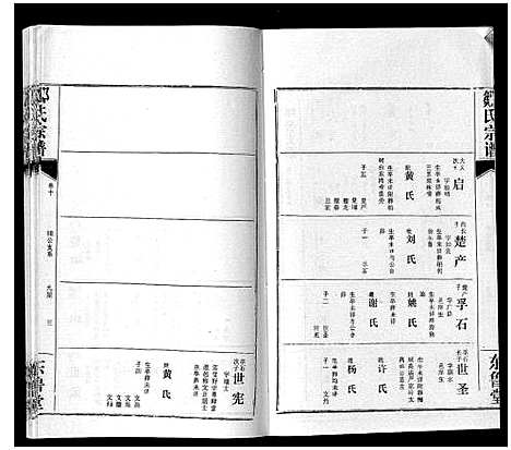 [邹]邹氏宗谱_24卷首2卷 (湖北) 邹氏家谱_十七.pdf