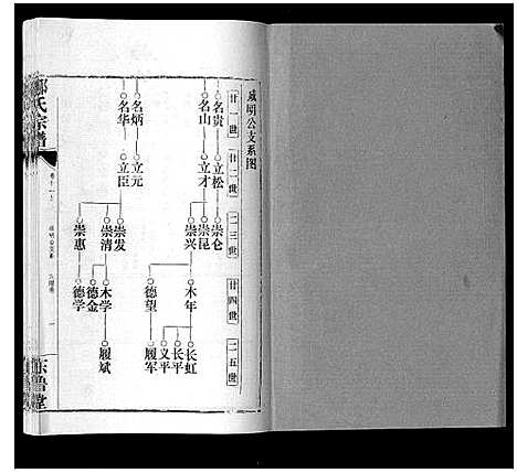 [邹]邹氏宗谱_24卷首2卷 (湖北) 邹氏家谱_十八.pdf