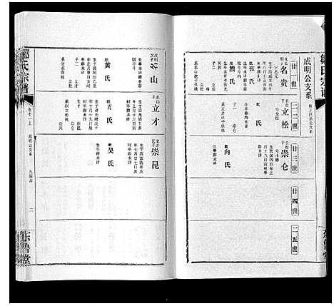 [邹]邹氏宗谱_24卷首2卷 (湖北) 邹氏家谱_十八.pdf