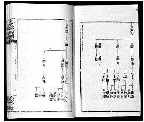 [邹]邹氏宗谱_24卷首2卷 (湖北) 邹氏家谱_二十.pdf