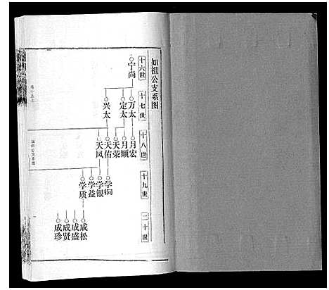 [邹]邹氏宗谱_24卷首2卷 (湖北) 邹氏家谱_二十一.pdf