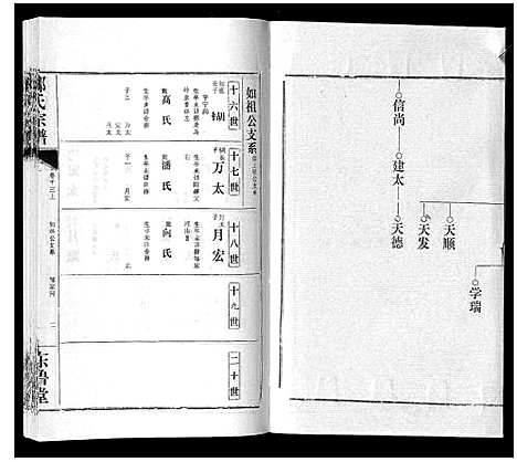 [邹]邹氏宗谱_24卷首2卷 (湖北) 邹氏家谱_二十一.pdf