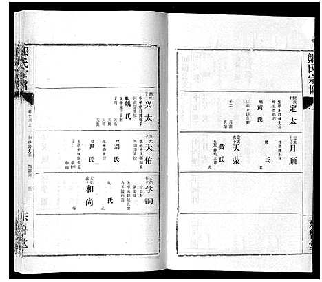 [邹]邹氏宗谱_24卷首2卷 (湖北) 邹氏家谱_二十一.pdf