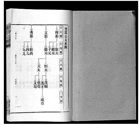 [邹]邹氏宗谱_24卷首2卷 (湖北) 邹氏家谱_二十二.pdf