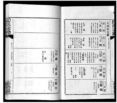 [邹]邹氏宗谱_24卷首2卷 (湖北) 邹氏家谱_二十四.pdf