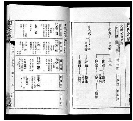 [邹]邹氏宗谱_24卷首2卷 (湖北) 邹氏家谱_二十四.pdf