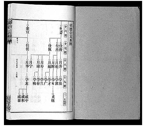 [邹]邹氏宗谱_24卷首2卷 (湖北) 邹氏家谱_二十五.pdf