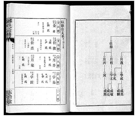 [邹]邹氏宗谱_24卷首2卷 (湖北) 邹氏家谱_二十五.pdf