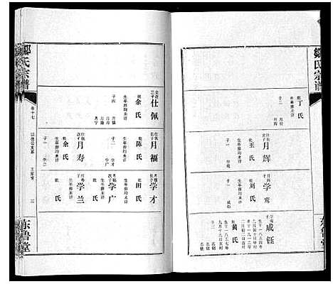 [邹]邹氏宗谱_24卷首2卷 (湖北) 邹氏家谱_二十五.pdf