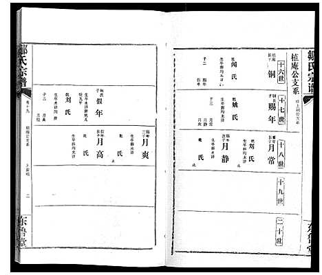 [邹]邹氏宗谱_24卷首2卷 (湖北) 邹氏家谱_二十六.pdf