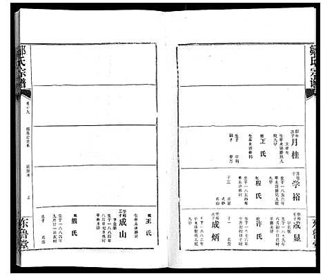 [邹]邹氏宗谱_24卷首2卷 (湖北) 邹氏家谱_二十六.pdf