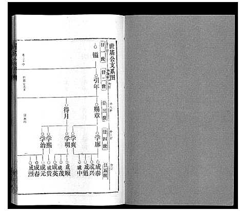 [邹]邹氏宗谱_24卷首2卷 (湖北) 邹氏家谱_二十八.pdf