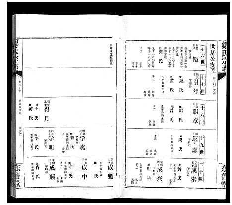 [邹]邹氏宗谱_24卷首2卷 (湖北) 邹氏家谱_二十八.pdf