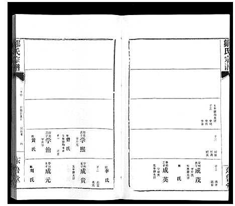 [邹]邹氏宗谱_24卷首2卷 (湖北) 邹氏家谱_二十八.pdf