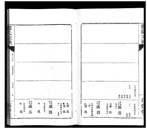 [邹]邹氏宗谱_24卷首2卷 (湖北) 邹氏家谱_二十八.pdf