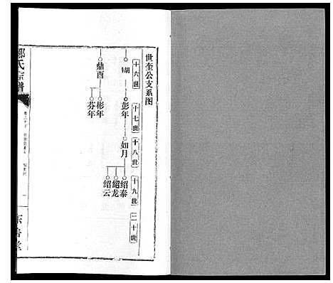 [邹]邹氏宗谱_24卷首2卷 (湖北) 邹氏家谱_二十九.pdf