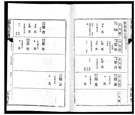 [邹]邹氏宗谱_24卷首2卷 (湖北) 邹氏家谱_二十九.pdf