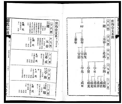 [邹]邹氏宗谱_24卷首2卷 (湖北) 邹氏家谱_二十九.pdf