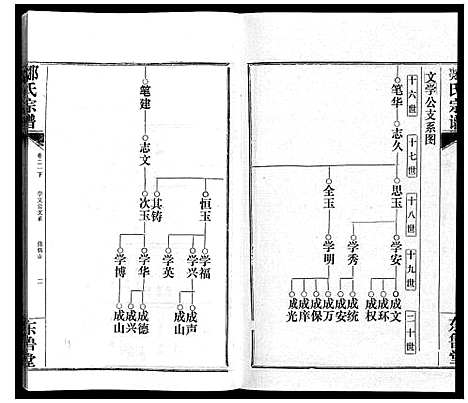 [邹]邹氏宗谱_24卷首2卷 (湖北) 邹氏家谱_三十一.pdf