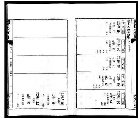 [邹]邹氏宗谱_24卷首2卷 (湖北) 邹氏家谱_三十一.pdf