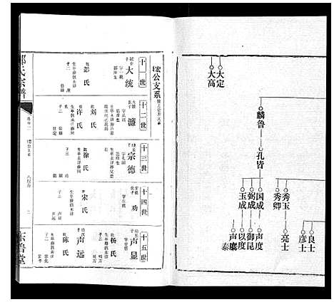 [邹]邹氏宗谱_24卷首2卷 (湖北) 邹氏家谱_三十二.pdf