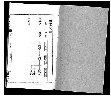 [邹]邹氏宗谱_24卷首2卷 (湖北) 邹氏家谱_三十三.pdf