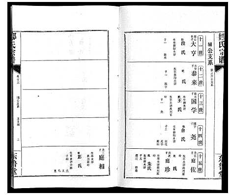 [邹]邹氏宗谱_24卷首2卷 (湖北) 邹氏家谱_三十三.pdf