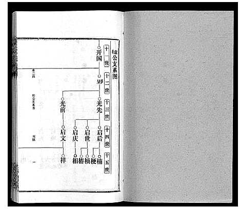 [邹]邹氏宗谱_24卷首2卷 (湖北) 邹氏家谱_三十四.pdf