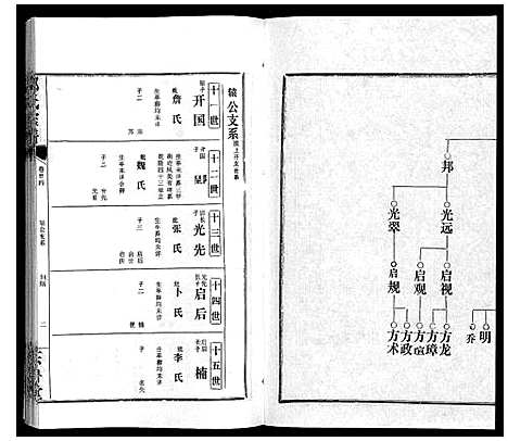 [邹]邹氏宗谱_24卷首2卷 (湖北) 邹氏家谱_三十四.pdf