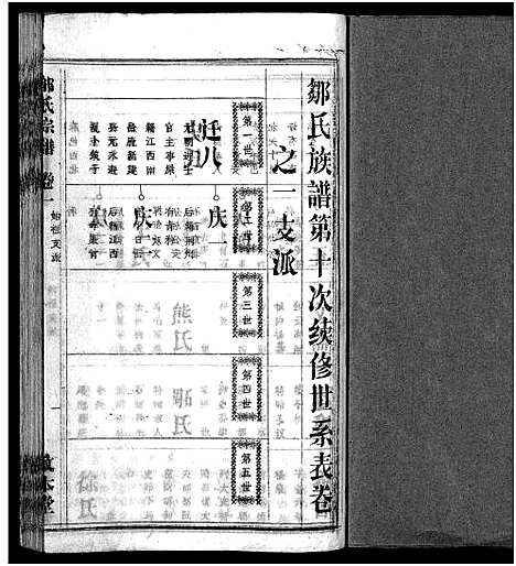 [邹]邹氏族谱_26卷首4卷 (湖北) 邹氏家谱_五.pdf