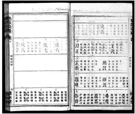 [邹]邹氏族谱_26卷首4卷 (湖北) 邹氏家谱_五.pdf