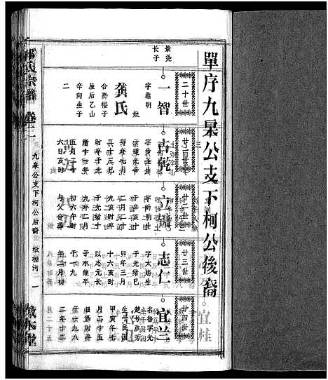 [邹]邹氏族谱_26卷首4卷 (湖北) 邹氏家谱_六.pdf