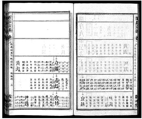 [邹]邹氏族谱_26卷首4卷 (湖北) 邹氏家谱_六.pdf