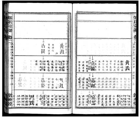 [邹]邹氏族谱_26卷首4卷 (湖北) 邹氏家谱_六.pdf