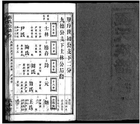 [邹]邹氏族谱_26卷首4卷 (湖北) 邹氏家谱_七.pdf