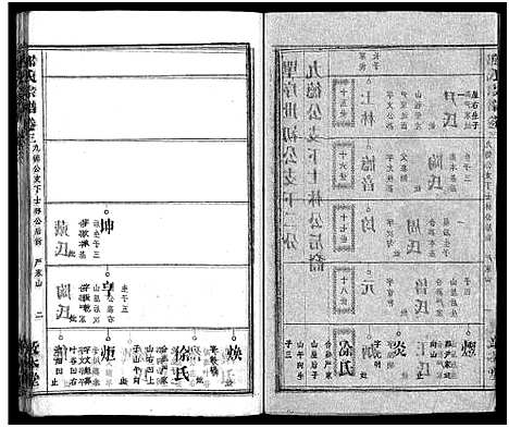 [邹]邹氏族谱_26卷首4卷 (湖北) 邹氏家谱_七.pdf