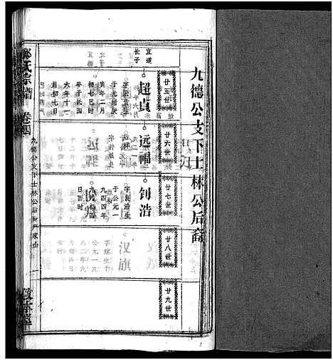 [邹]邹氏族谱_26卷首4卷 (湖北) 邹氏家谱_八.pdf