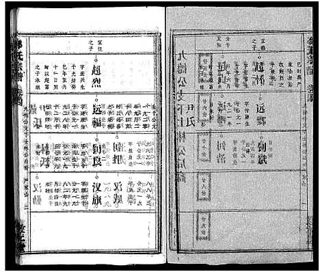 [邹]邹氏族谱_26卷首4卷 (湖北) 邹氏家谱_八.pdf