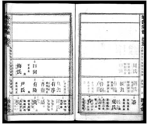 [邹]邹氏族谱_26卷首4卷 (湖北) 邹氏家谱_九.pdf