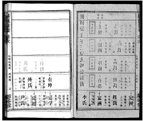 [邹]邹氏族谱_26卷首4卷 (湖北) 邹氏家谱_十.pdf