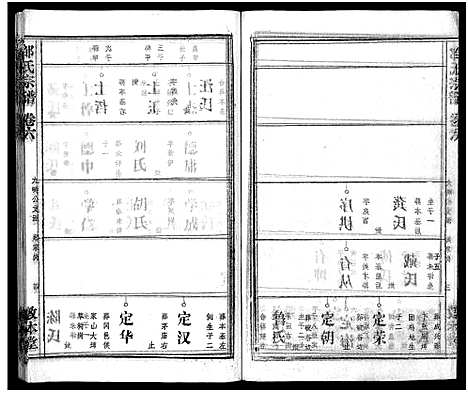 [邹]邹氏族谱_26卷首4卷 (湖北) 邹氏家谱_十.pdf