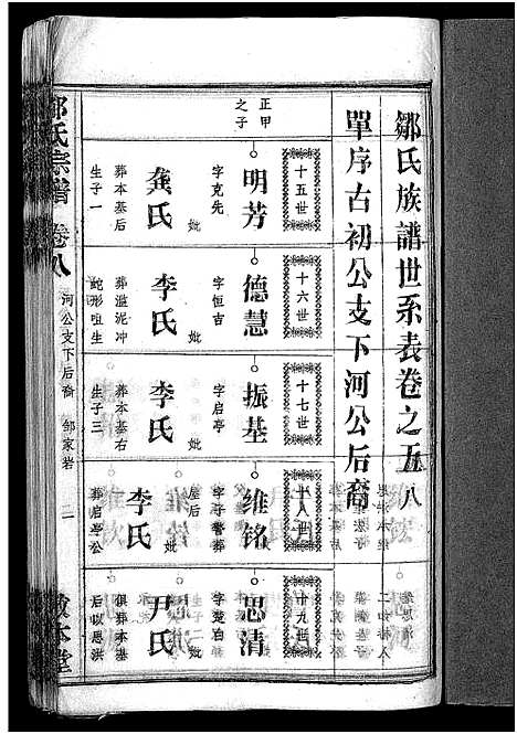 [邹]邹氏族谱_26卷首4卷 (湖北) 邹氏家谱_十二.pdf