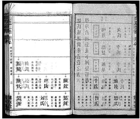 [邹]邹氏族谱_26卷首4卷 (湖北) 邹氏家谱_十二.pdf