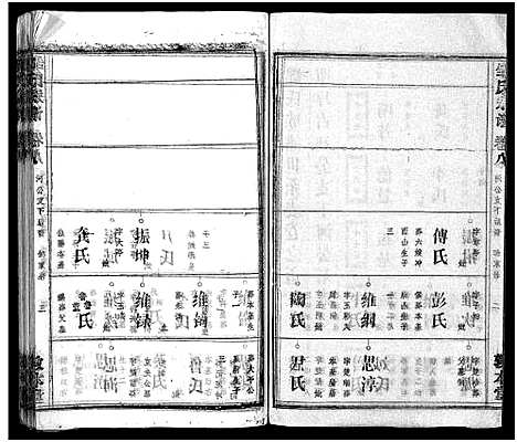 [邹]邹氏族谱_26卷首4卷 (湖北) 邹氏家谱_十二.pdf