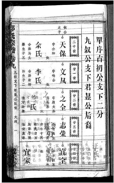 [邹]邹氏族谱_26卷首4卷 (湖北) 邹氏家谱_十三.pdf